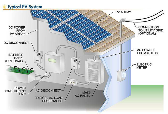 PV SYSTEM.png